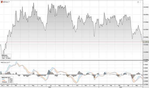cc Teach me Trading - http://www.teachmetrading.com/