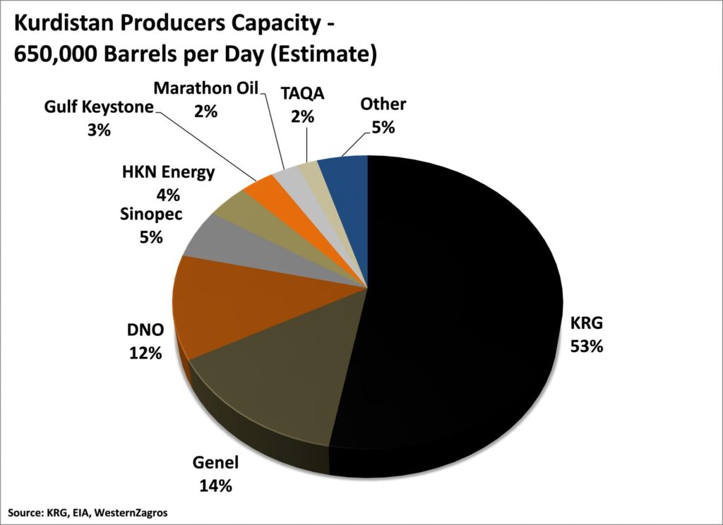 KRG Companies