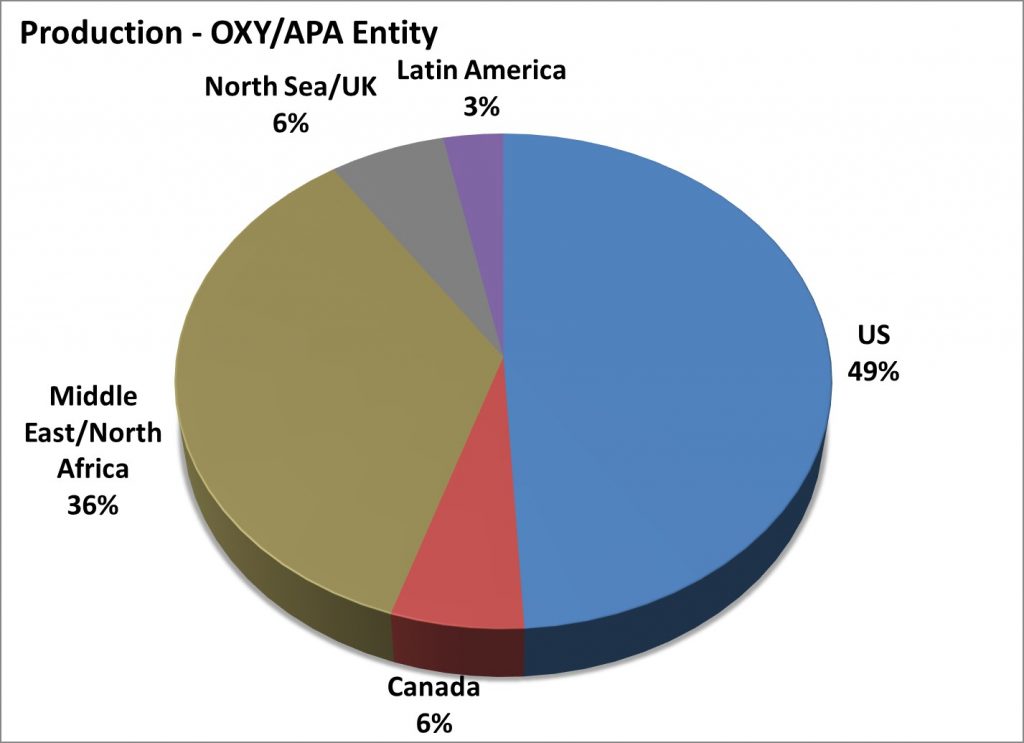 OXY APA joint production, Apache/Occidental Investor Materials