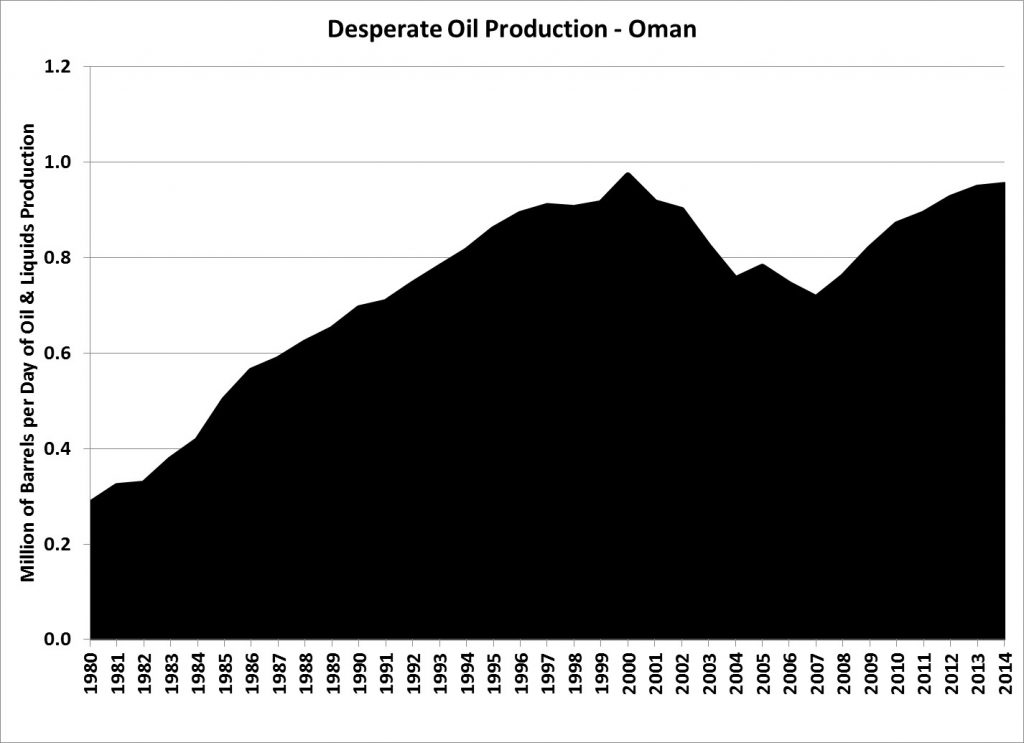 Oman Oil EOR