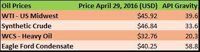 Pricing