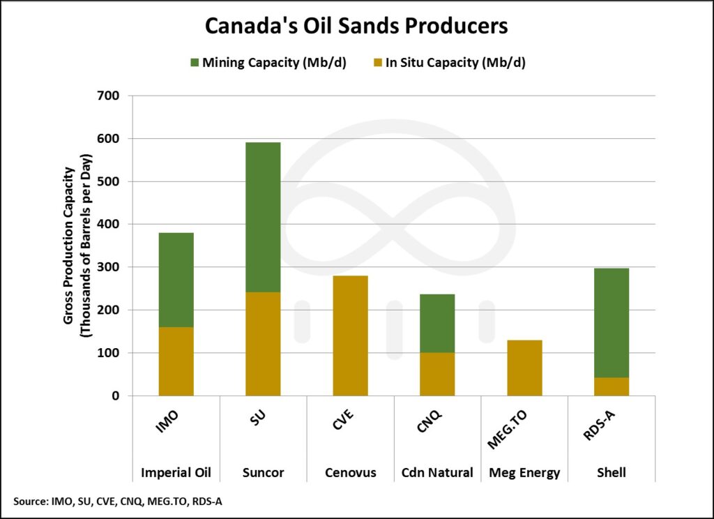 canada-oil-sands-producers