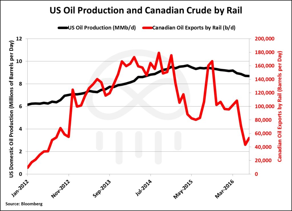 us-crude-and-rail