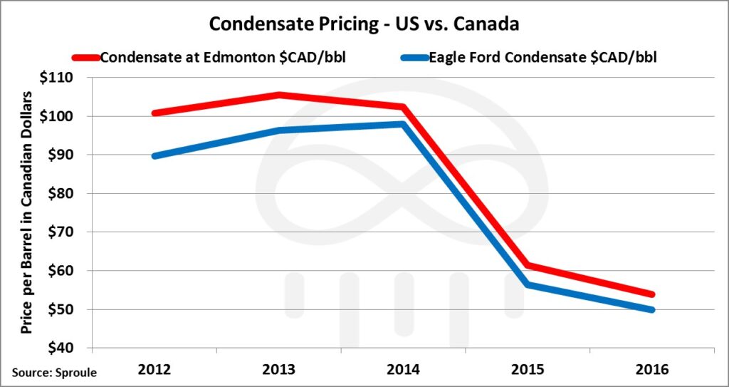 condensate-in-cad