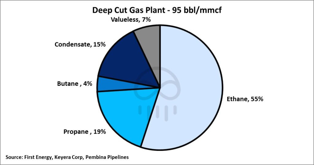 deep-cut-gas-plant