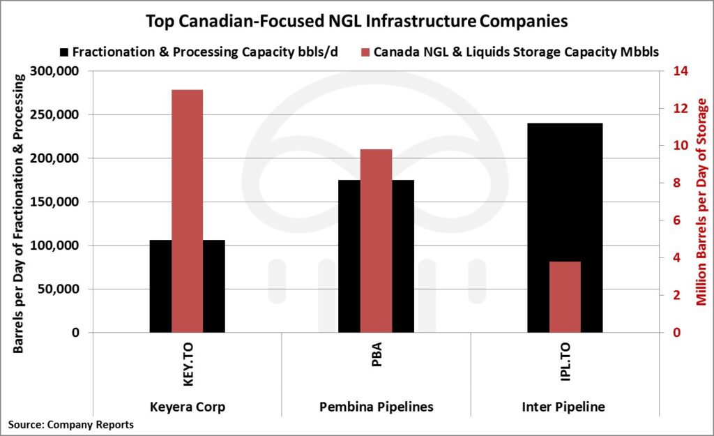 ngl-infrastructure