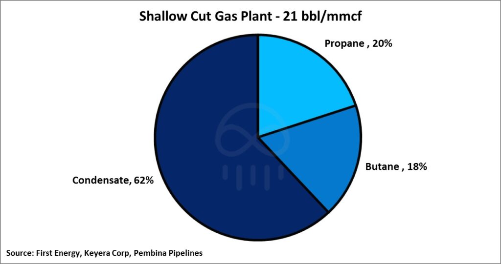 shallow-cut-gas-plant