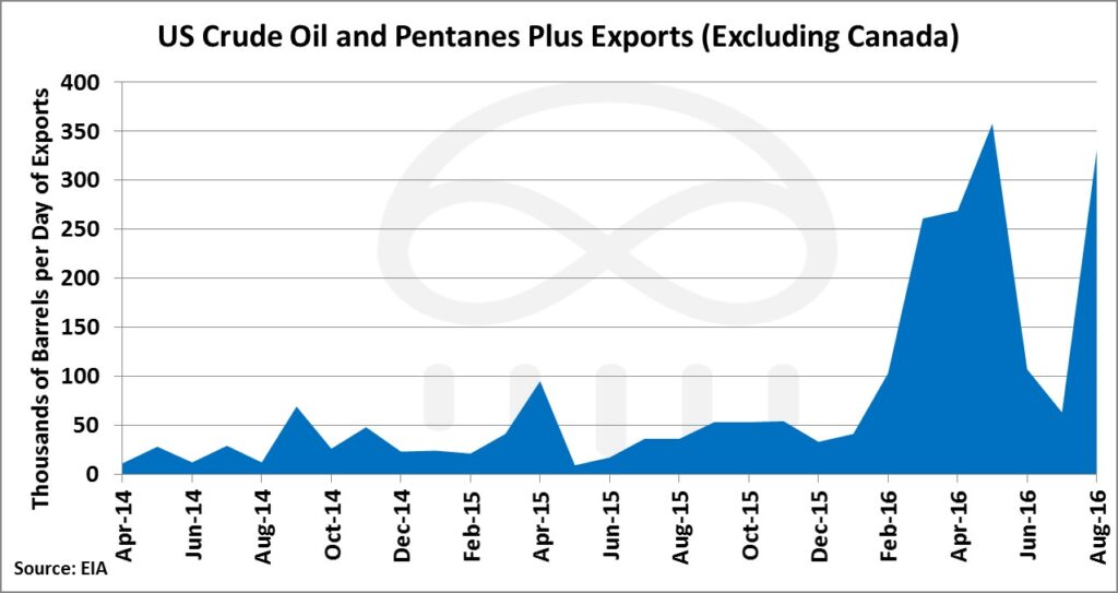 us-condensate-exports