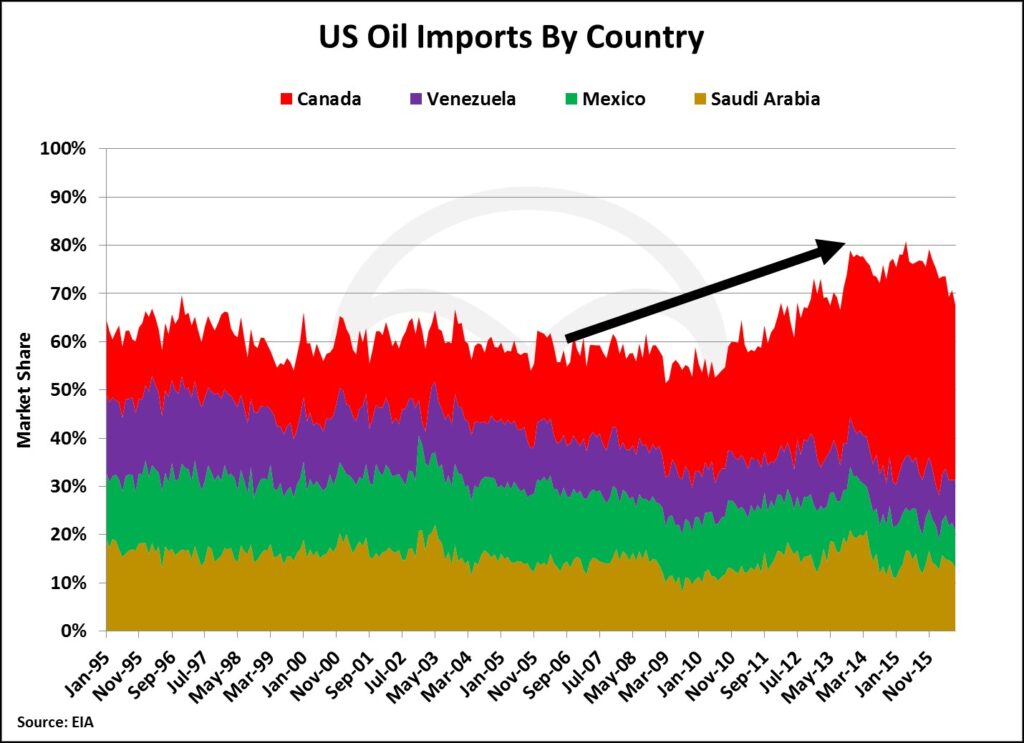 us-oil-imports