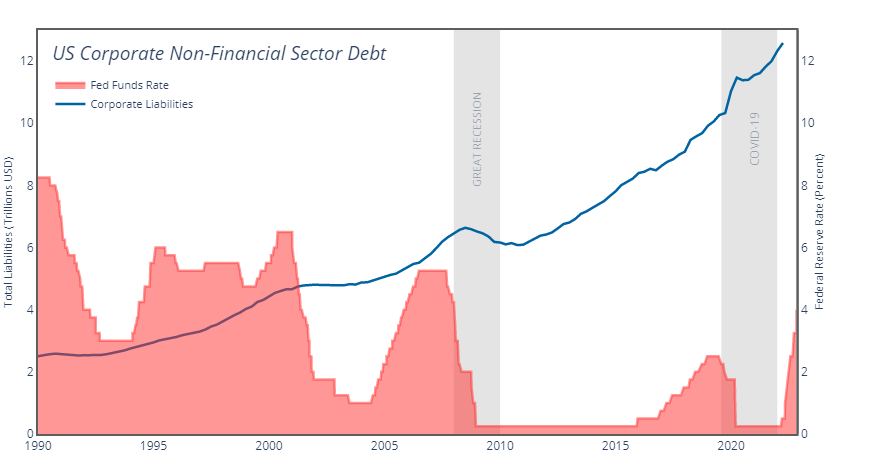Can US Corporate Debt Markets Weather a Recession?