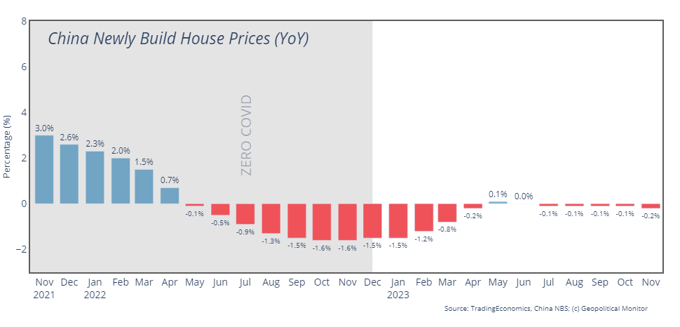 HousingPrices copy