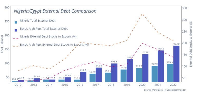 Nigeria-total external debt stocks-04-01-2024-970 copy