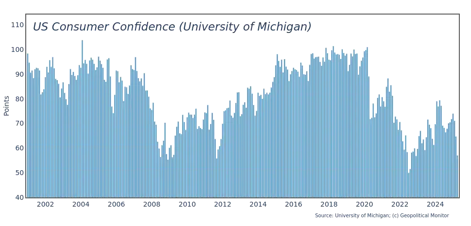 USA-consumerconfidence-04-08-2025-970